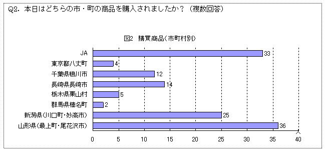 ��ꂽ�đ��ł̍w�����i�A�w�����R