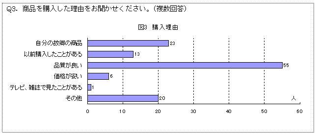 ��ꂽ�đ��ł̍w�����R