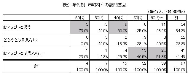 �N��ʎs�����ւ̖K��ӎv