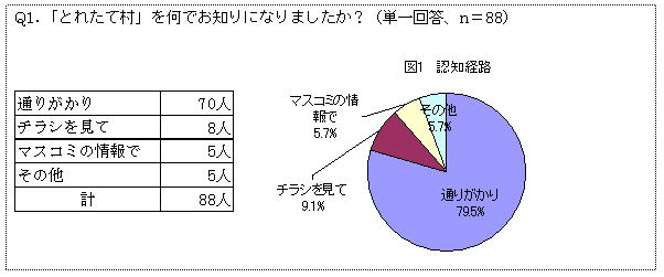 ��ꂽ�đ��̔F�m�o�H