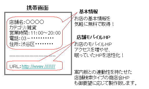 撮ってもマップの仕様