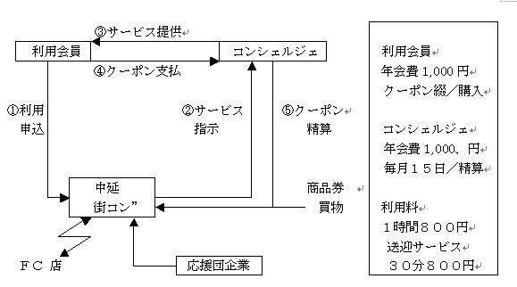 �X�̃R���V�F���W���̎d�g